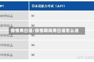 疫情用日语/疫情期间用日语怎么说
