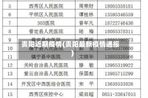 贵阳近期疫情(贵阳最新疫情通报)