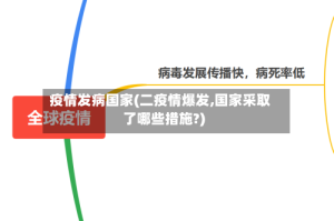 疫情发病国家(二疫情爆发,国家采取了哪些措施?)