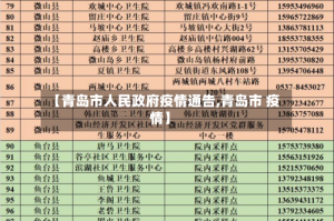 【青岛市人民政府疫情通告,青岛市 疫情】