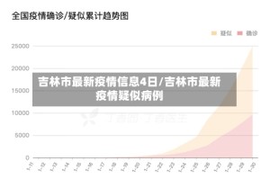 吉林市最新疫情信息4日/吉林市最新疫情疑似病例