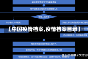 【中国疫情档案,疫情档案目录】