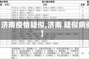 【济南疫情疑似,济南 疑似病例】