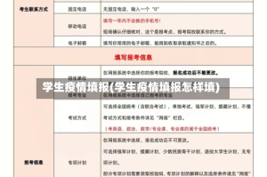 学生疫情填报(学生疫情填报怎样填)