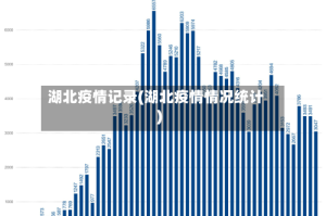 湖北疫情记录(湖北疫情情况统计)