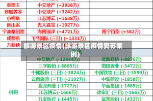 旅游景区疫情(旅游景区疫情复苏案例)