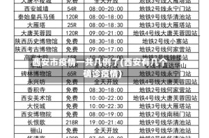 西安市疫情一共几例了(西安有几个确诊疫情)