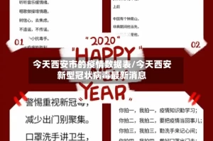 今天西安市的疫情数据表/今天西安新型冠状病毒最新消息