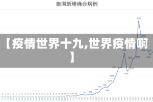 【疫情世界十九,世界疫情啊】