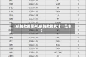 【疫情数据排列,疫情数据统计一览表】