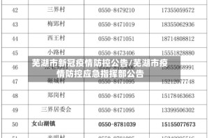 芜湖市新冠疫情防控公告/芜湖市疫情防控应急指挥部公告
