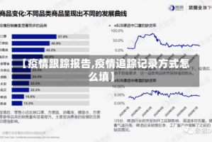 【疫情跟踪报告,疫情追踪记录方式怎么填】