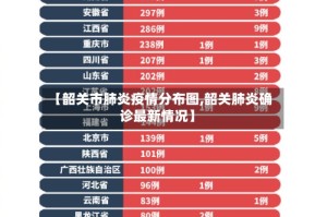 【韶关市肺炎疫情分布图,韶关肺炎确诊最新情况】