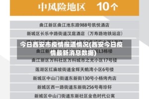 今日西安市疫情报道情况(西安今日疫情最新消息数据)
