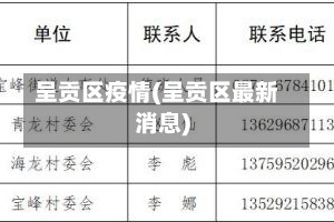 呈贡区疫情(呈贡区最新消息)