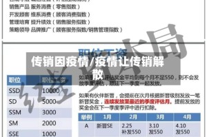 传销因疫情/疫情让传销解散
