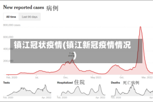 镇江冠状疫情(镇江新冠疫情情况)