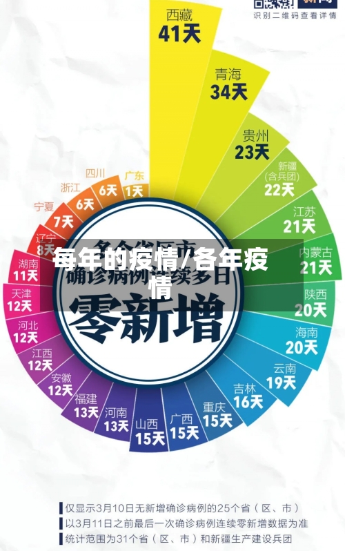 每年的疫情/各年疫情-第2张图片