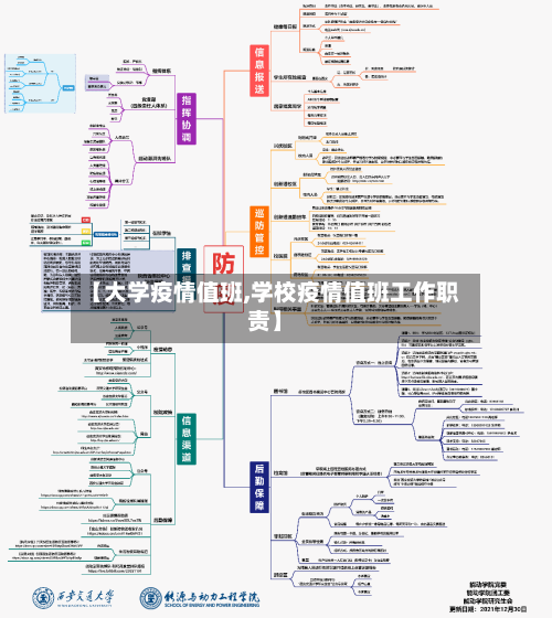 【大学疫情值班,学校疫情值班工作职责】-第1张图片