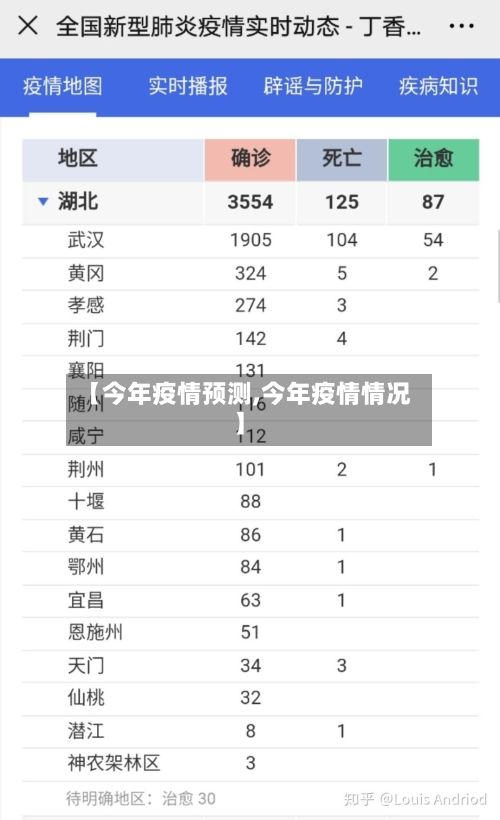 【今年疫情预测,今年疫情情况】-第1张图片