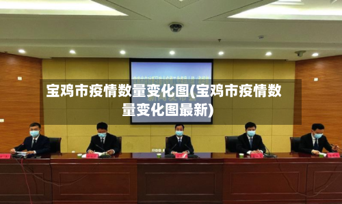 宝鸡市疫情数量变化图(宝鸡市疫情数量变化图最新)-第2张图片