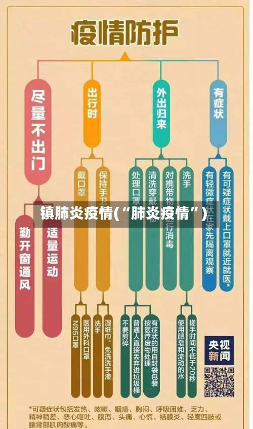 镇肺炎疫情(“肺炎疫情”)-第1张图片