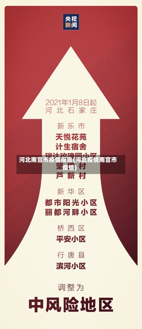 河北南宫市疫情报告(河北疫情南宫市疫情)-第2张图片