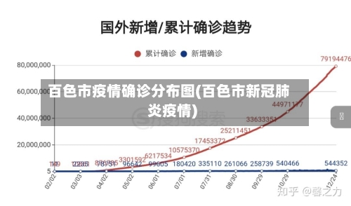 百色市疫情确诊分布图(百色市新冠肺炎疫情)-第2张图片