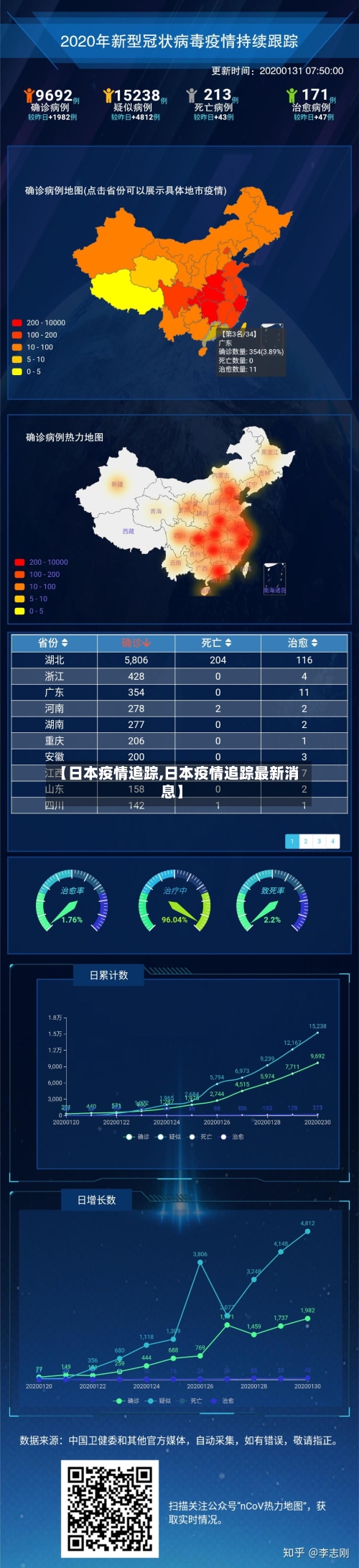 【日本疫情追踪,日本疫情追踪最新消息】-第1张图片