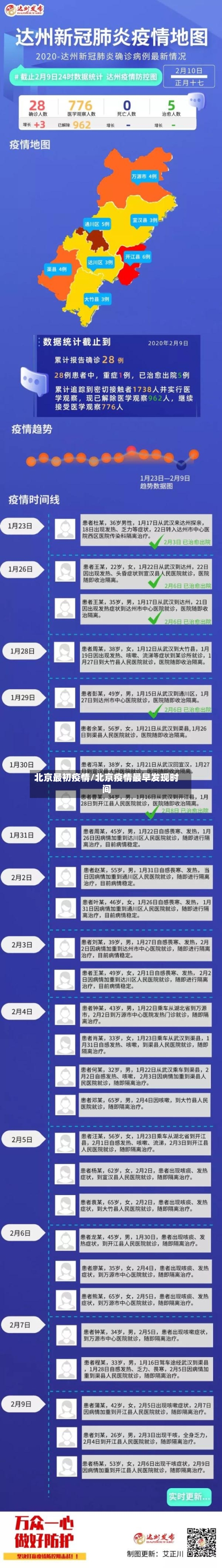 北京最初疫情/北京疫情最早发现时间-第2张图片