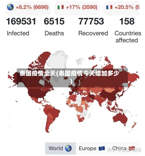 泰国疫情全天(泰国疫情今天增加多少)-第2张图片