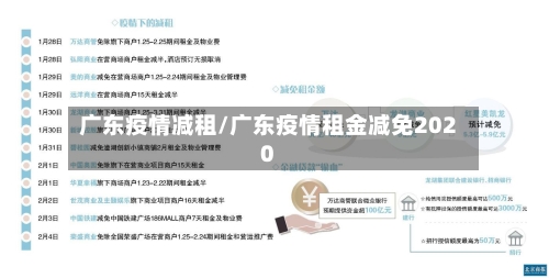 广东疫情减租/广东疫情租金减免2020-第2张图片