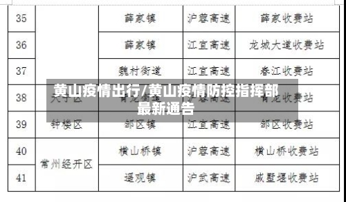 黄山疫情出行/黄山疫情防控指挥部最新通告-第2张图片