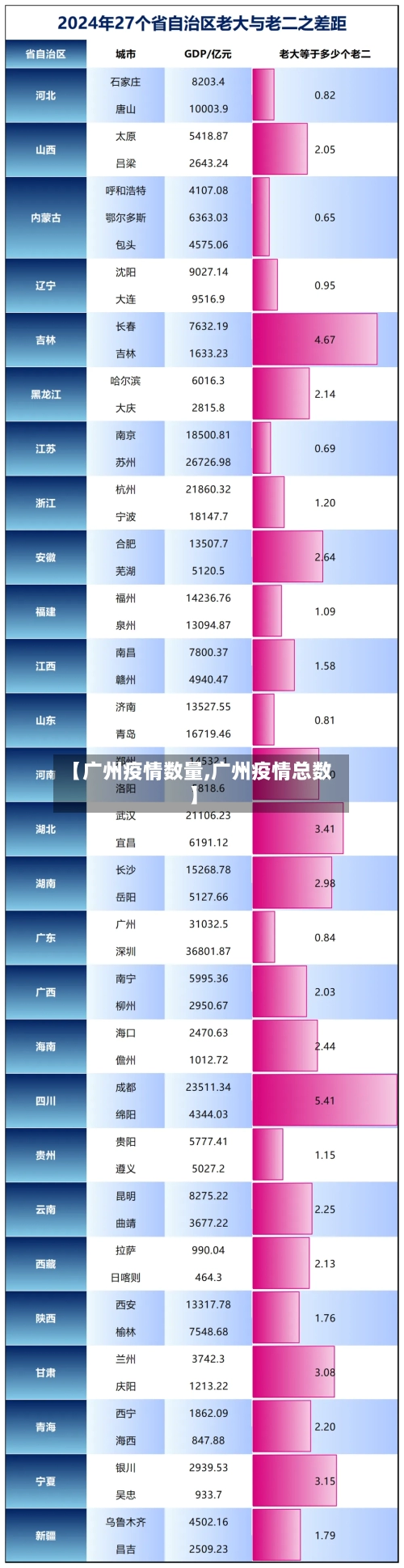 【广州疫情数量,广州疫情总数】-第1张图片
