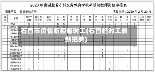 石首市疫情防控临时工(石首临时工最新招聘)-第2张图片