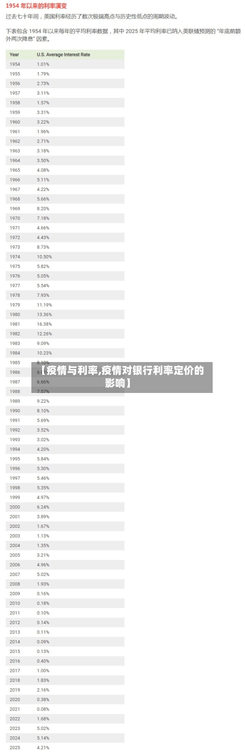 【疫情与利率,疫情对银行利率定价的影响】-第1张图片