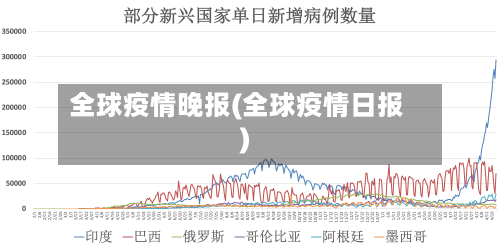 全球疫情晚报(全球疫情日报)-第3张图片
