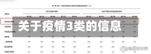 关于疫情3类的信息-第2张图片