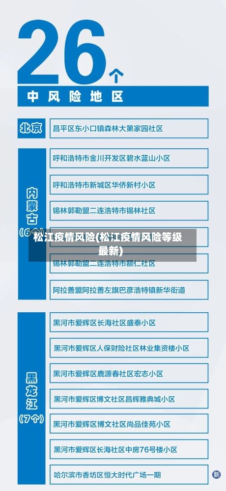 松江疫情风险(松江疫情风险等级最新)-第1张图片