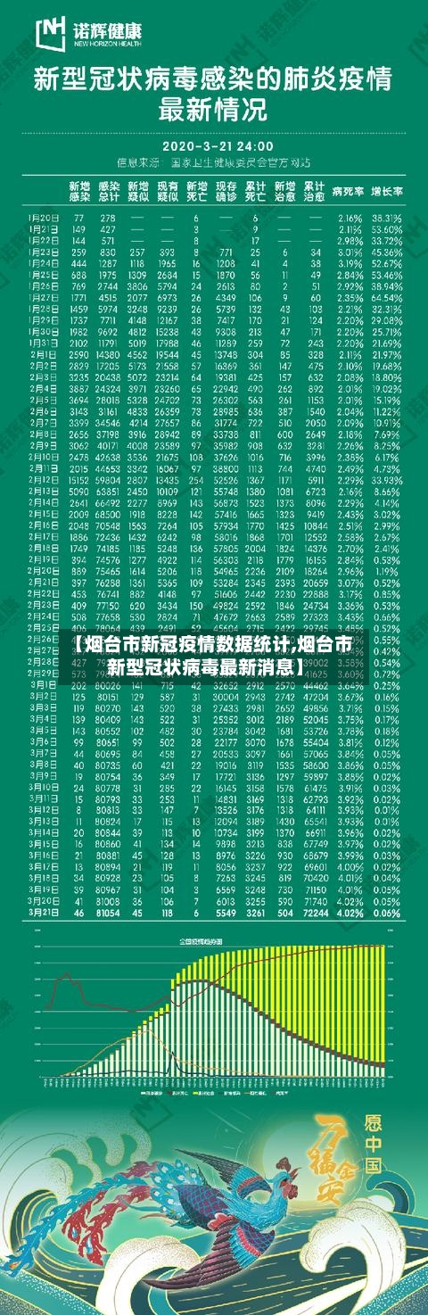 【烟台市新冠疫情数据统计,烟台市新型冠状病毒最新消息】-第2张图片