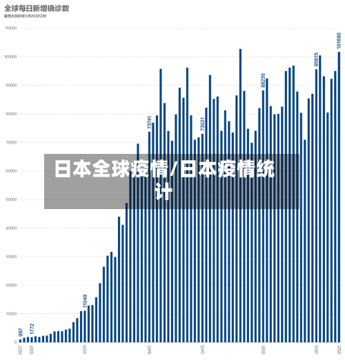 日本全球疫情/日本疫情统计-第3张图片