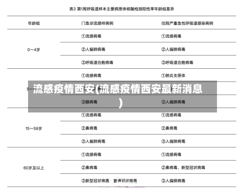 流感疫情西安(流感疫情西安最新消息)-第2张图片