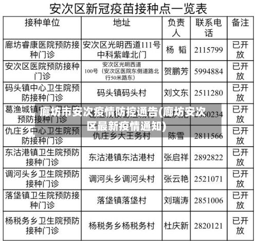 廊坊市安次疫情防控通告(廊坊安次区最新疫情通知)-第3张图片