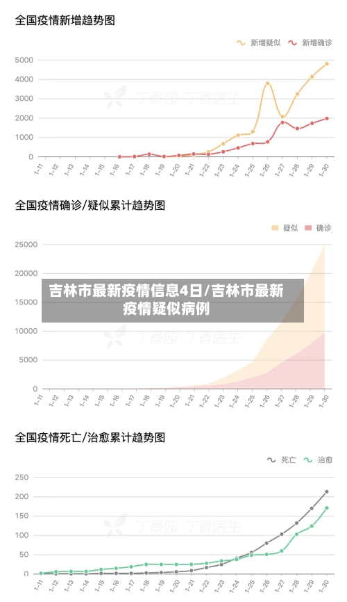 吉林市最新疫情信息4日/吉林市最新疫情疑似病例-第1张图片
