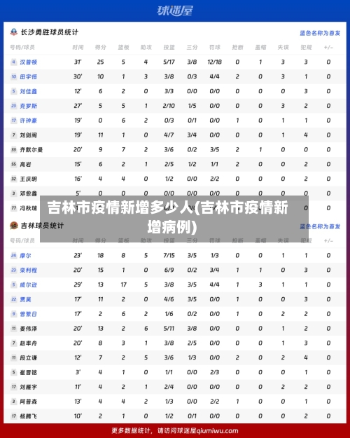 吉林市疫情新增多少人(吉林市疫情新增病例)-第2张图片
