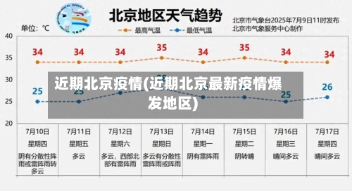 近期北京疫情(近期北京最新疫情爆发地区)-第2张图片