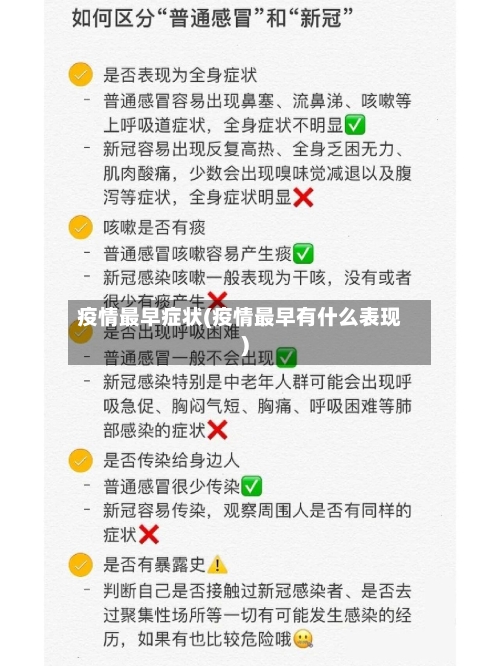 疫情最早症状(疫情最早有什么表现)-第2张图片