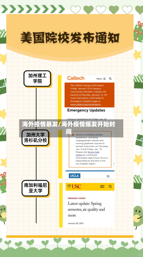 海外疫情暴发/海外疫情爆发开始时间-第2张图片