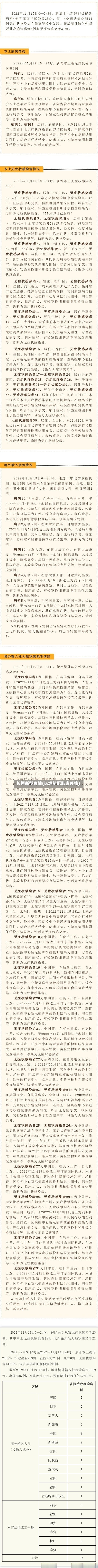 长垣新型疫情(长垣新冠肺炎疫情)-第2张图片
