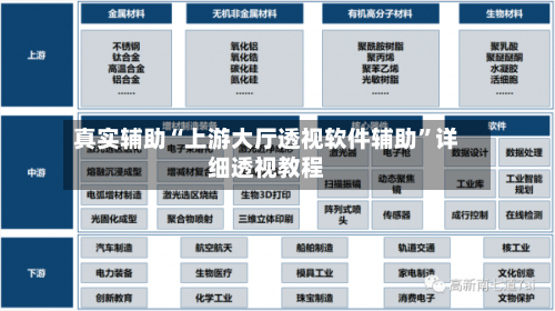 真实辅助“上游大厅透视软件辅助	”详细透视教程-第2张图片